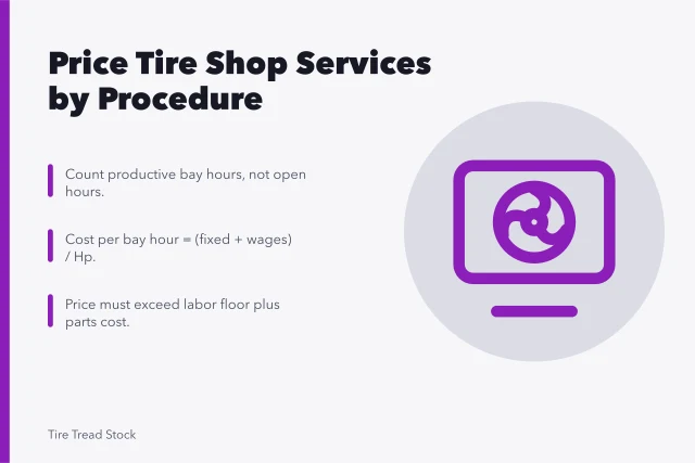 Card showing steps to price tire shop services profitably. Pricing tire shop services so the margin survives for new owners
