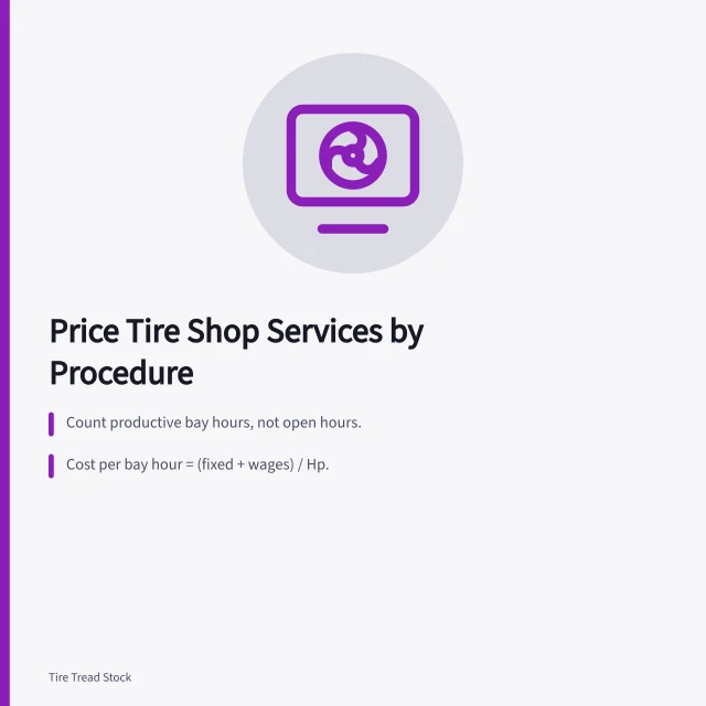 Card showing steps to price tire shop services profitably. Pricing tire shop services so the margin survives for new owners