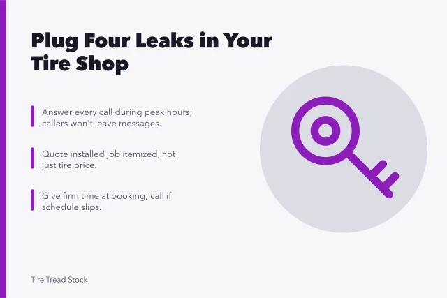 Card listing four customer leaks: phone, quote, wait, follow-up. How to plug the four leaks costing a tire shop new customers