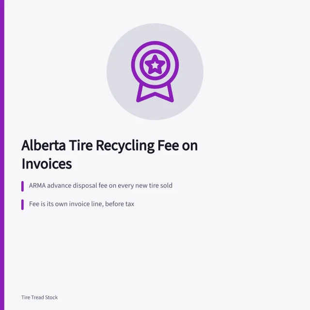 Card explaining Alberta ARMA tire recycling fee invoicing and GST rules. Tire recycling fees in Alberta and how they appear on your invoice
