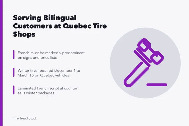Card on Quebec tire shop bilingual service and winter tire rules. Serving bilingual and newcomer customers at tire shops in Quebec City