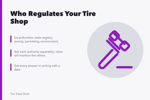 Card listing six authorities a tire shop must ask about licensing. What a tire shop needs to operate legally for owner-operators