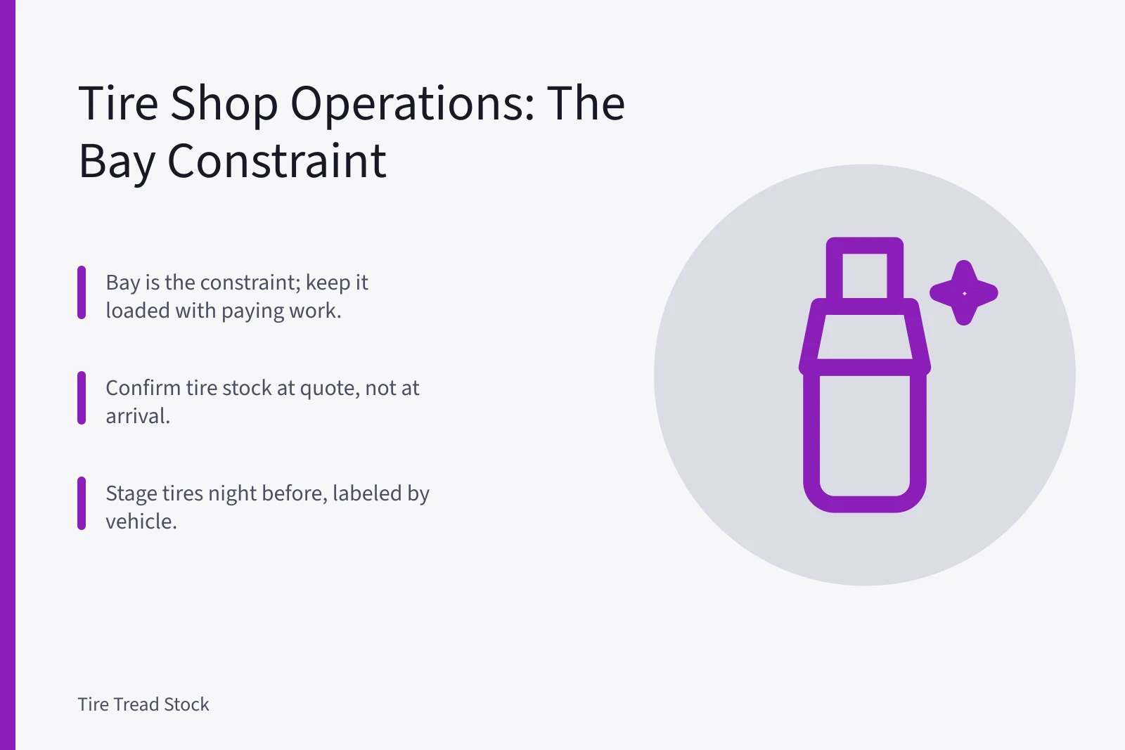 Tire shop operations flow diagram with bay as constraint. Tire shop operations: the questions that matter