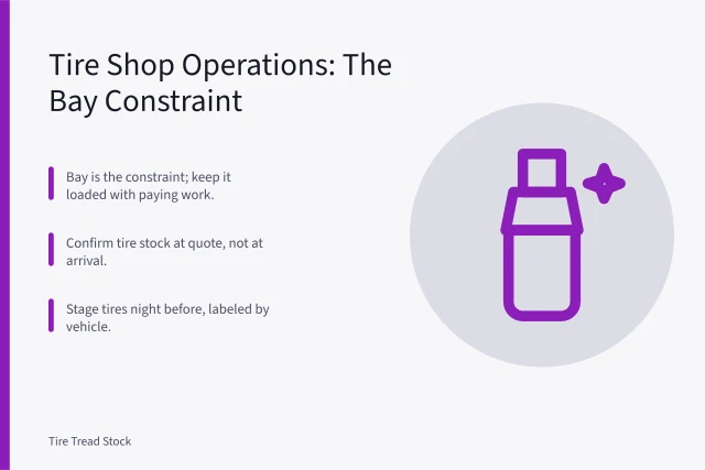 Tire shop operations flow diagram with bay as constraint. Tire shop operations: the questions that matter
