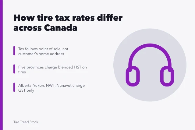 Tax rate card comparing GST and HST on Canadian tire sales. How GST and HST change tire pricing across Canadian provinces