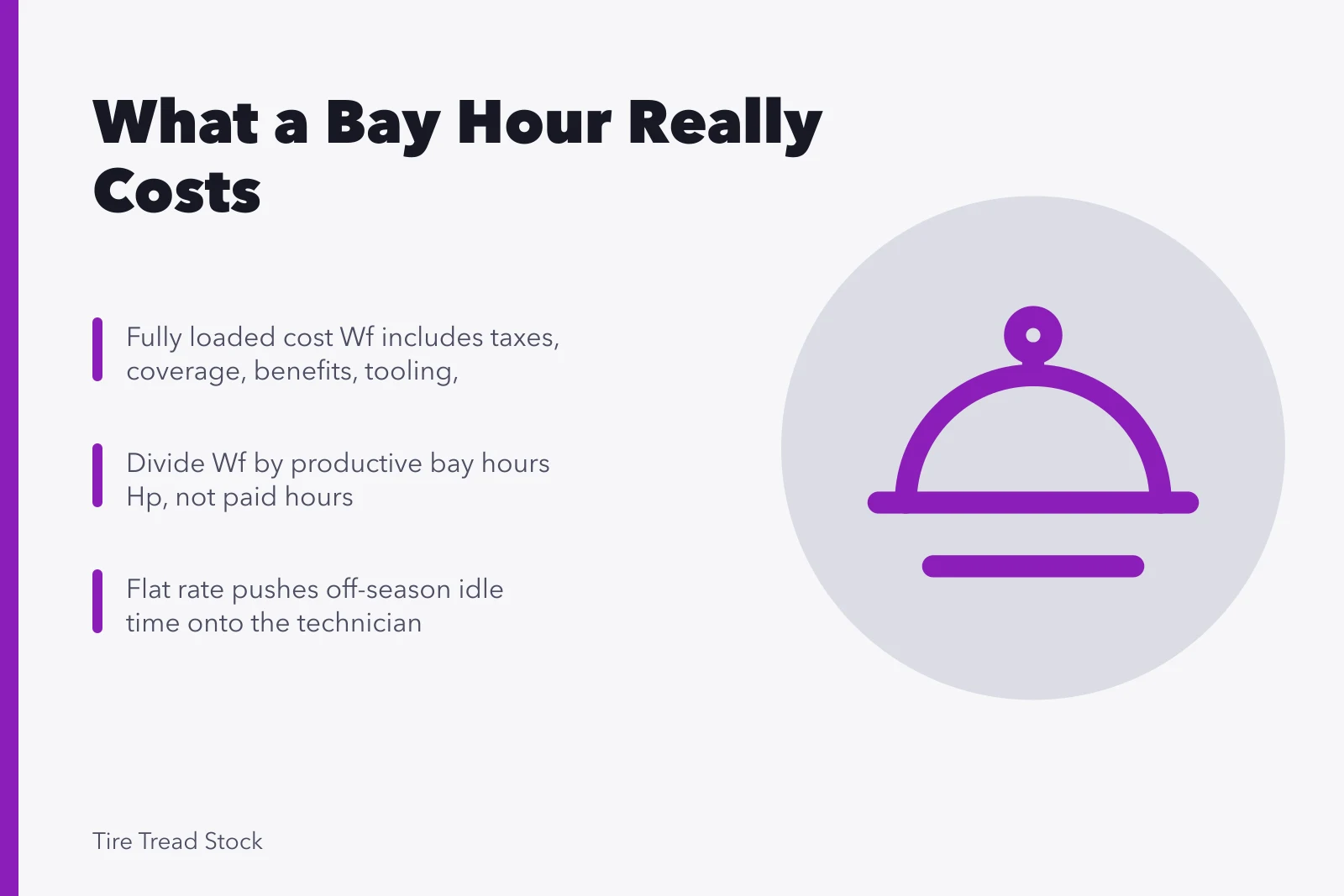 Card explaining tire shop labor cost per productive bay hour. Tire shop wages and the real cost of labour