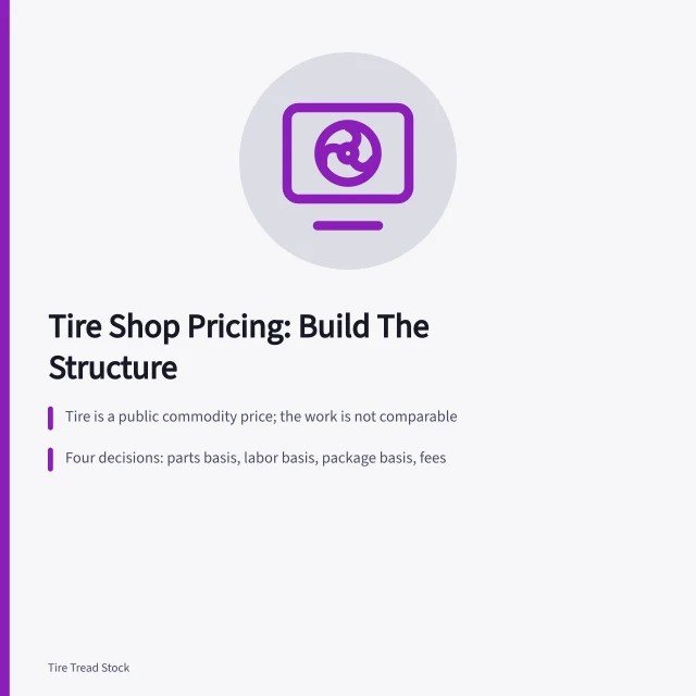 Tire shop pricing structure card with four decisions and cost floor formula. 8 things about tire shop pricing and profit worth your time