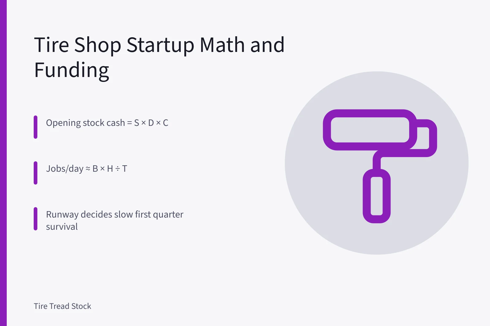 Card showing tire shop startup cost formulas and funding choices. The startup budget for a tire shop and the ways to finance it for owner-operators