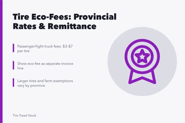 Tire eco-fee invoice line with provincial rates and remittance deadlines. Tire Tread Disposal Fees in Canada: Provincial Eco-Fees Explained