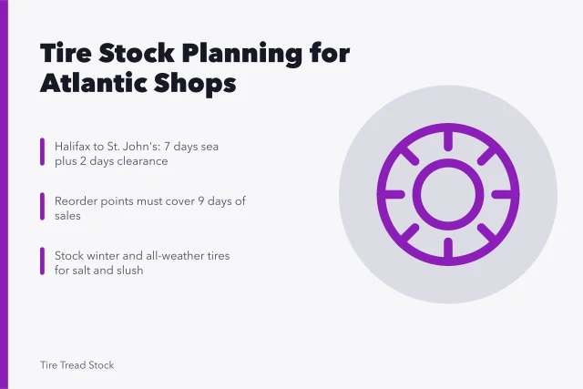 Tire stock planning card for St. John's shops. 3 rules for stock planning at tire shops in St. John's and Atlantic Canada