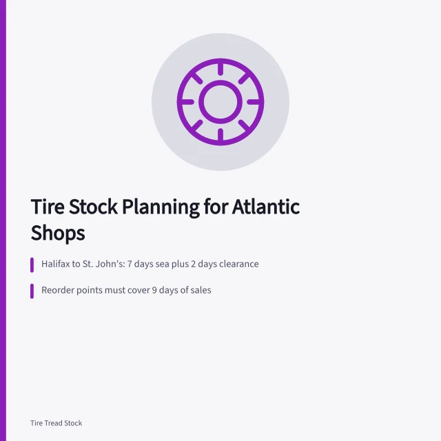 Tire stock planning card for St. John's shops. 3 rules for stock planning at tire shops in St. John's and Atlantic Canada